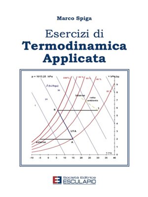 cover image of Esercizi di termodinamica applicata
